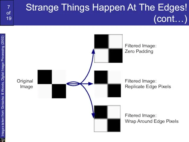 Strange Things Happen At The Edges! (cont…)