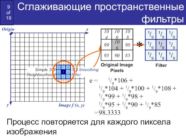 Сглаживающие пространственные фильтры Origin x y Image f (x, y) e =