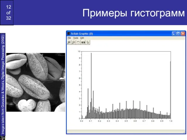 Примеры гистограмм