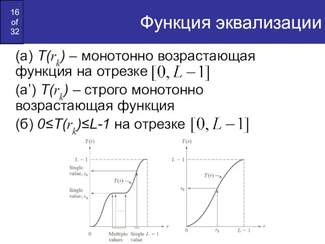 Функция эквализации (а) T(rk) – монотонно возрастающая функция на отрезке (а’) T(rk)