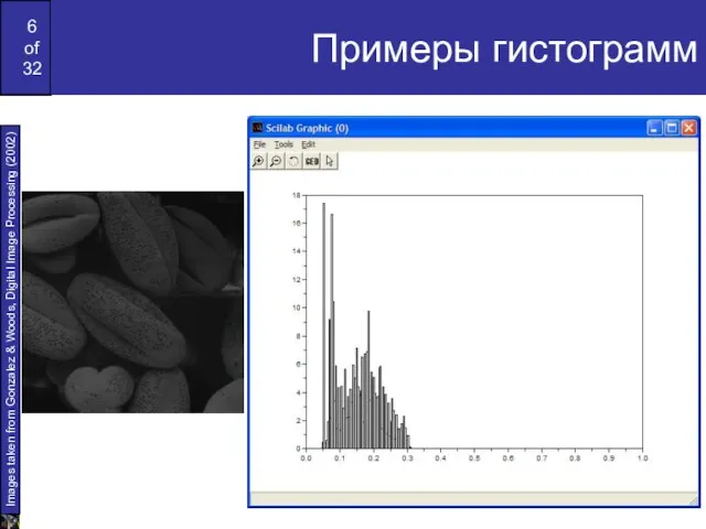 Примеры гистограмм