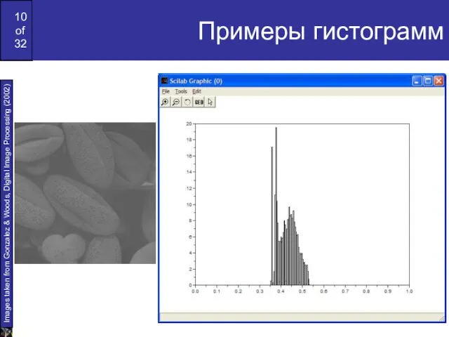 Примеры гистограмм