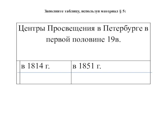 Заполните таблицу, используя материал § 5: