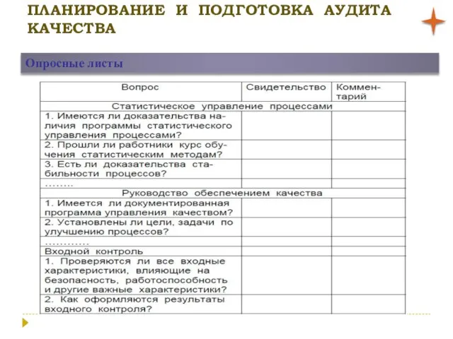 ПЛАНИРОВАНИЕ И ПОДГОТОВКА АУДИТА КАЧЕСТВА Опросные листы