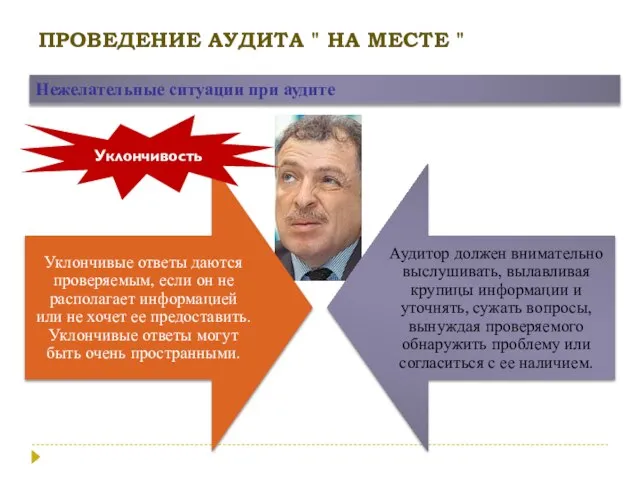 ПРОВЕДЕНИЕ АУДИТА " НА МЕСТЕ " Нежелательные ситуации при аудите Уклончивость