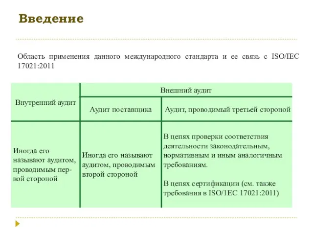 Введение Область применения данного международного стандарта и ее связь с ISO/IEC 17021:2011