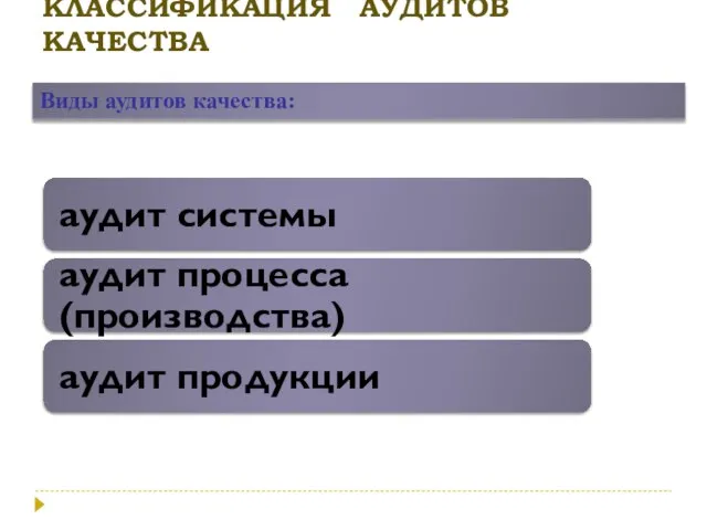 КЛАССИФИКАЦИЯ АУДИТОВ КАЧЕСТВА Виды аудитов качества: