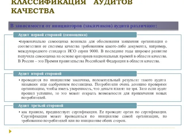 КЛАССИФИКАЦИЯ АУДИТОВ КАЧЕСТВА В зависимости от инициаторов (заказчиков) аудита различают: