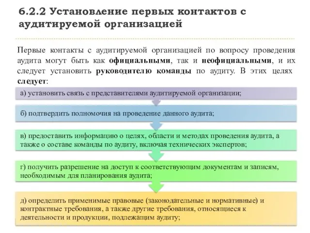 6.2.2 Установление первых контактов с аудитируемой организацией Первые контакты с аудитируемой организацией