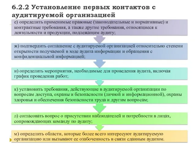 6.2.2 Установление первых контактов с аудитируемой организацией