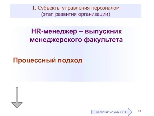 1. Субъекты управления персоналом (этап развития организации) HR-менеджер – выпускник менеджерского факультета