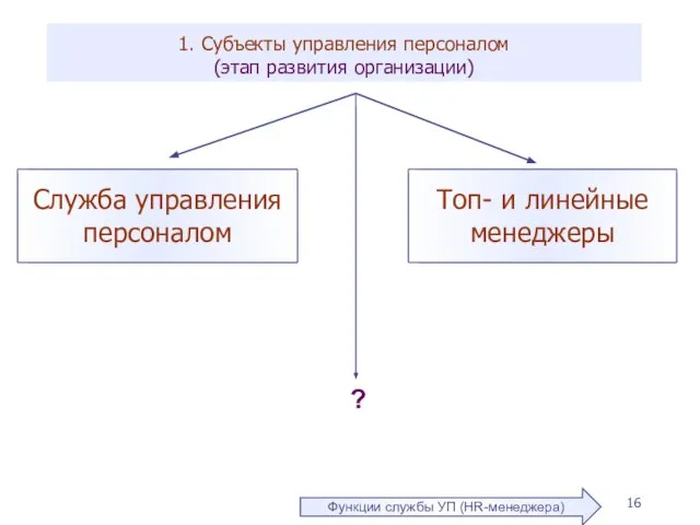 1. Субъекты управления персоналом (этап развития организации) ? Необходимые для HR-менеджера знания Функции службы УП (HR-менеджера)