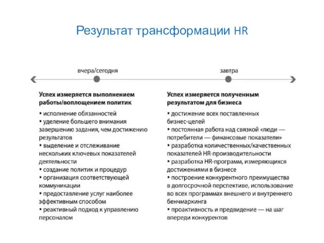 Результат трансформации HR