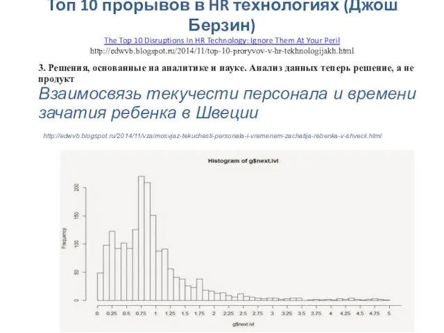 Топ 10 прорывов в HR технологиях (Джош Берзин) The Top 10 Disruptions