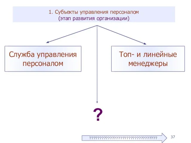 1. Субъекты управления персоналом (этап развития организации) ? ?????????????????????????????????