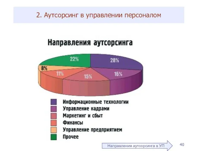 2. Аутсорсинг в управлении персоналом Направления аутсорсинга в УП