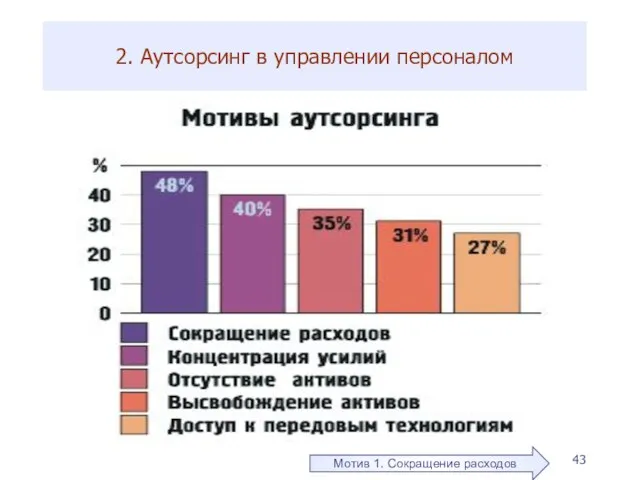 2. Аутсорсинг в управлении персоналом Мотив 1. Сокращение расходов