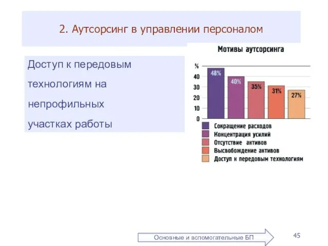 2. Аутсорсинг в управлении персоналом Доступ к передовым технологиям на непрофильных участках