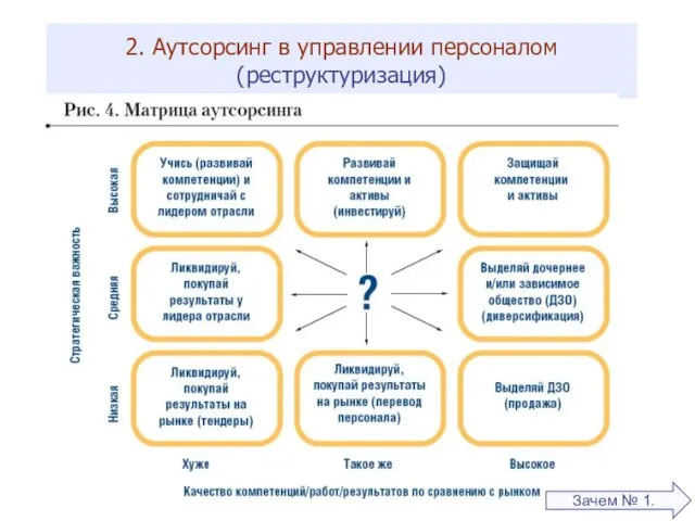 2. Аутсорсинг в управлении персоналом (реструктуризация) Зачем № 1.