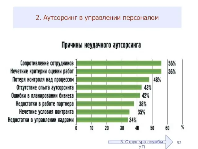 2. Аутсорсинг в управлении персоналом 3. Структура службы УП