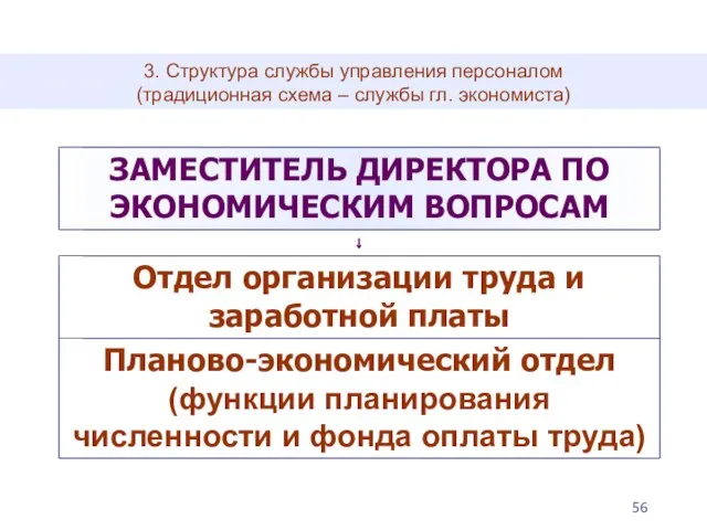 3. Структура службы управления персоналом (традиционная схема – службы гл. экономиста)