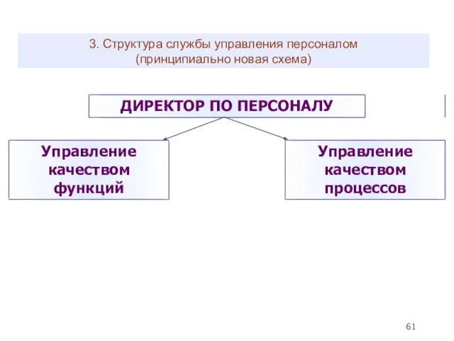 3. Структура службы управления персоналом (принципиально новая схема)