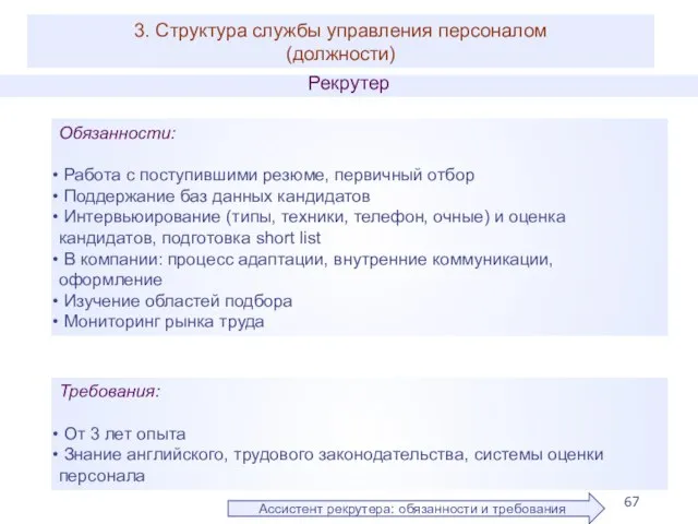 3. Структура службы управления персоналом (должности) Ассистент рекрутера: обязанности и требования Рекрутер