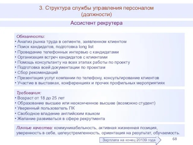 3. Структура службы управления персоналом (должности) Зарплата на конец 20139 года Ассистент