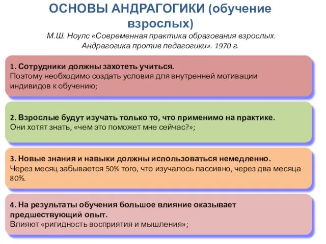 ОСНОВЫ АНДРАГОГИКИ (обучение взрослых) М.Ш. Ноулс «Современная практика образования взрослых. Андрагогика против