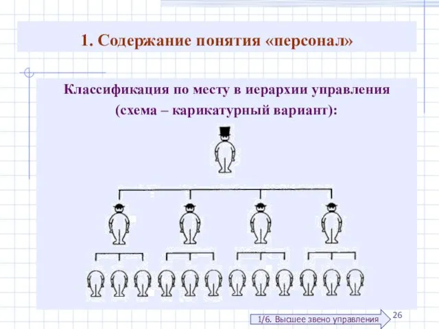 1. Содержание понятия «персонал» Классификация по месту в иерархии управления (схема –