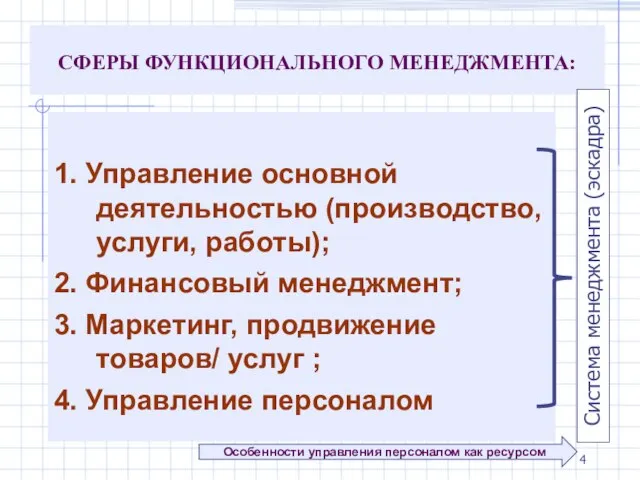 СФЕРЫ ФУНКЦИОНАЛЬНОГО МЕНЕДЖМЕНТА: 1. Управление основной деятельностью (производство, услуги, работы); 2. Финансовый