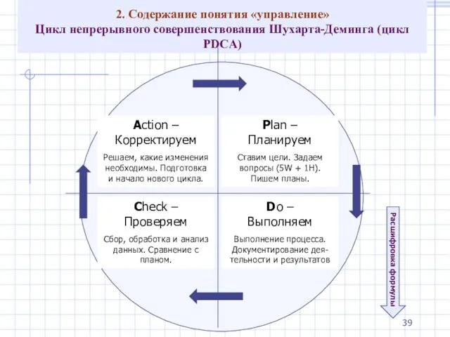 2. Содержание понятия «управление» Цикл непрерывного совершенствования Шухарта-Деминга (цикл PDCA) Action –