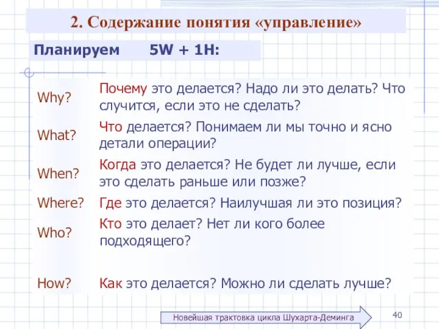 2. Содержание понятия «управление» Планируем 5W + 1H: Новейшая трактовка цикла Шухарта-Деминга