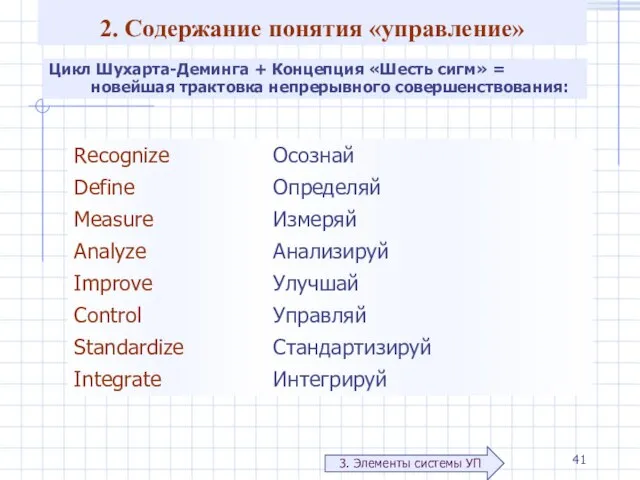 2. Содержание понятия «управление» 3. Элементы системы УП Цикл Шухарта-Деминга + Концепция