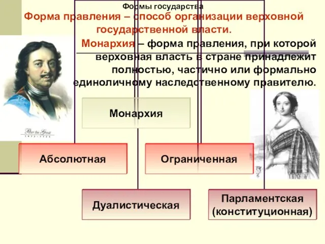 Формы государства Форма правления – способ организации верховной государственной власти. Монархия –