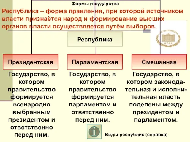 Формы государства Государство, в котором правительство формируется всенародно выбранным президентом и ответственно