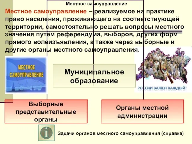 Местное самоуправление Задачи органов местного самоуправления (справка) Местное самоуправление – реализуемое на