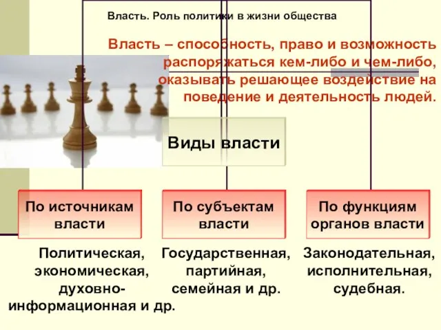 Власть. Роль политики в жизни общества Политическая, экономическая, духовно-информационная и др. Государственная,