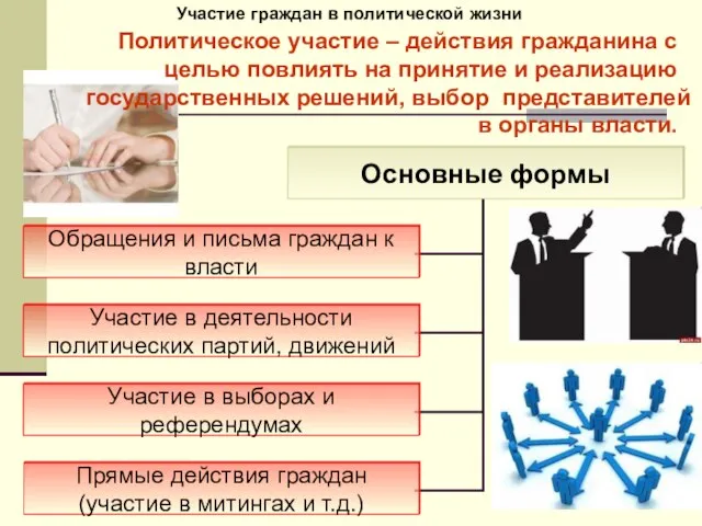 Участие граждан в политической жизни Политическое участие – действия гражданина с целью