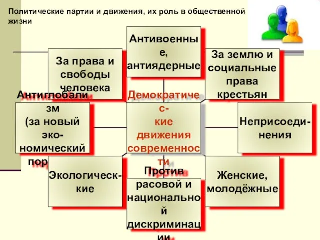 Политические партии и движения, их роль в общественной жизни