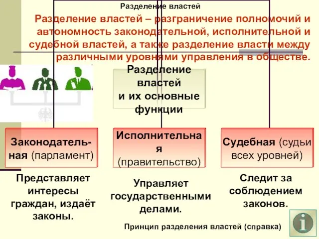 Разделение властей Разделение властей – разграничение полномочий и автономность законодательной, исполнительной и