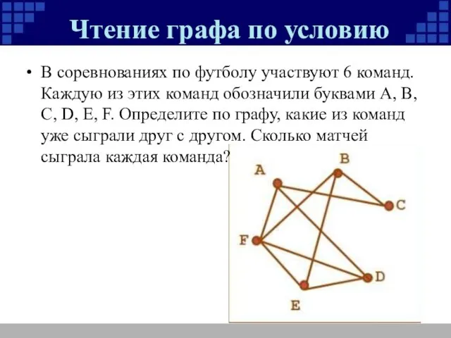 Чтение графа по условию В соревнованиях по футболу участвуют 6 команд. Каждую