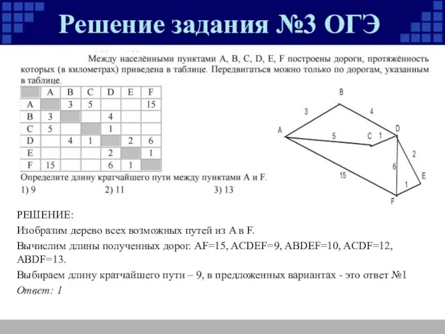 Решение задания №3 ОГЭ РЕШЕНИЕ: Изобразим дерево всех возможных путей из A