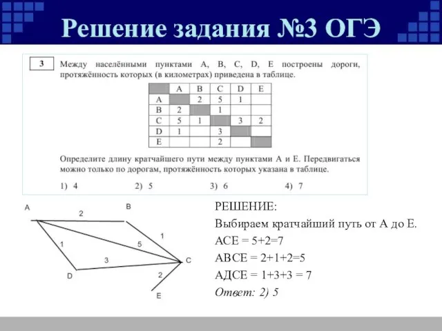 Решение задания №3 ОГЭ РЕШЕНИЕ: Выбираем кратчайший путь от А до Е.