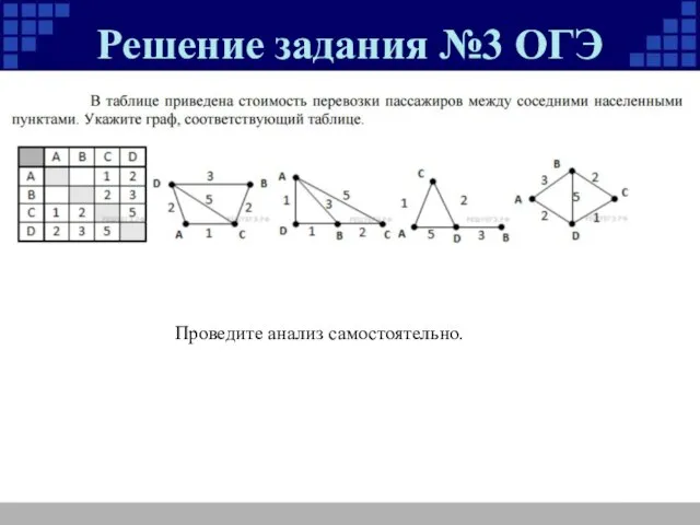 Проведите анализ самостоятельно. Решение задания №3 ОГЭ 3.