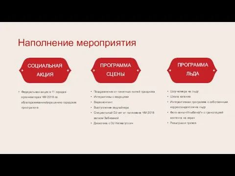 Наполнение мероприятия ПРОГРАММА СЦЕНЫ ПРОГРАММА ЛЬДА Поздравления от почетных гостей праздника Интерактивы