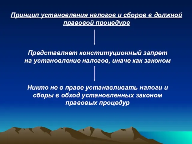 Принцип установления налогов и сборов в должной правовой процедуре Представляет конституционный запрет