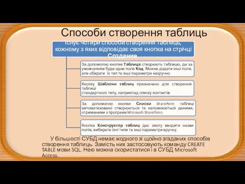 Способи створення таблиць У більшості СУБД немає жодного зі щойно згаданих способів