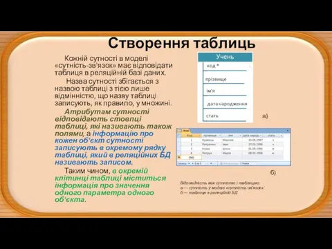 Створення таблиць Кожній сутності в моделі «сутність-зв'язок» має відповідати таблиця в реляційній