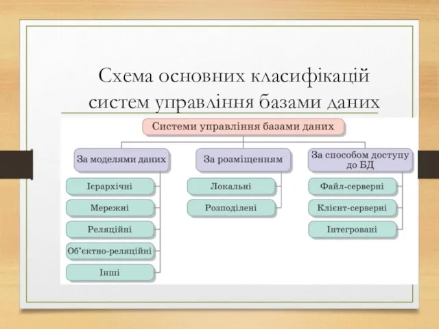 Схема основних класифікацій систем управління базами даних